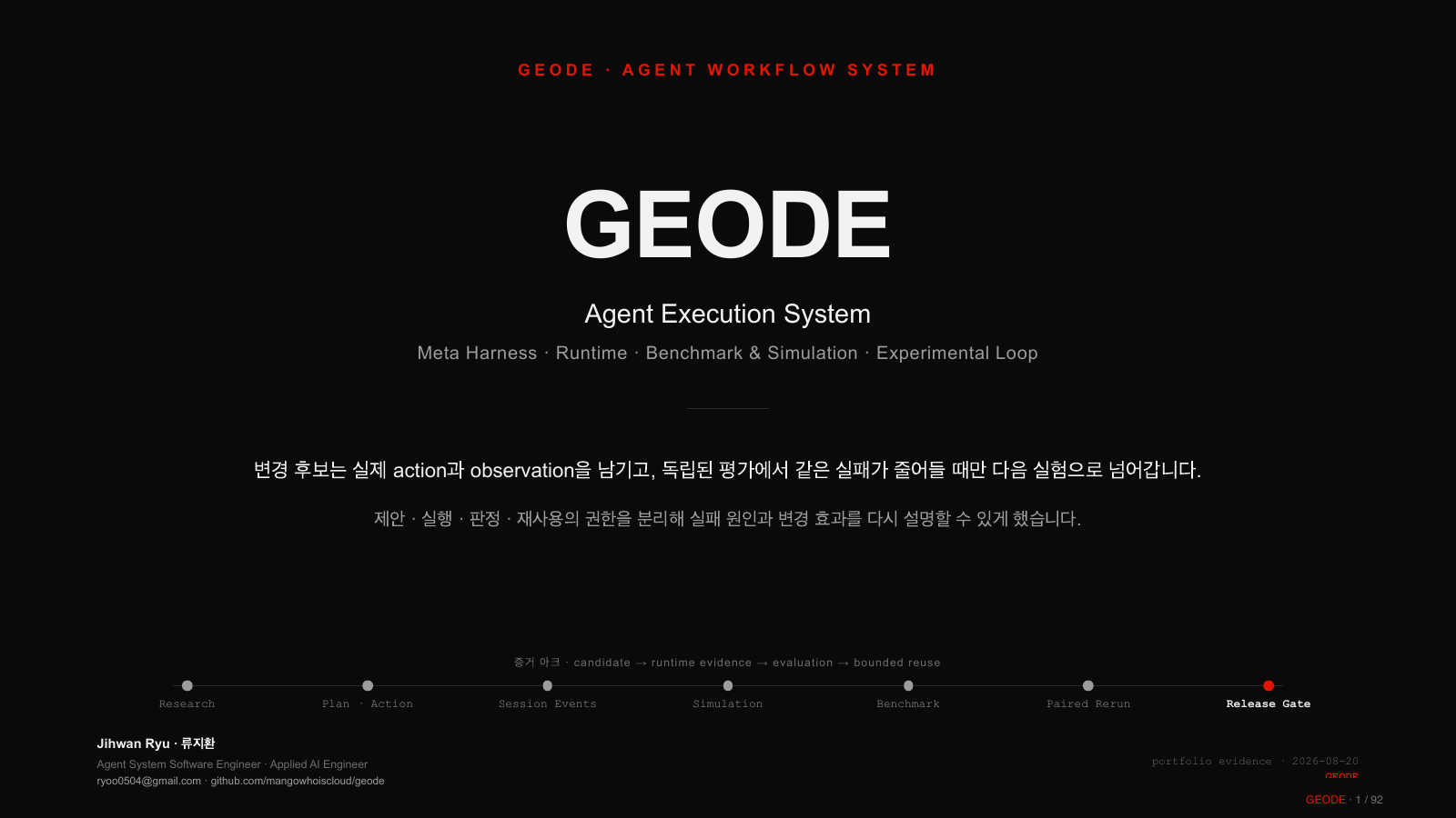 GEODE · AGENT WORKFLOW SYSTEM GEODE